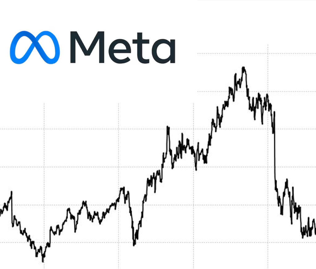 meta's stock in detail